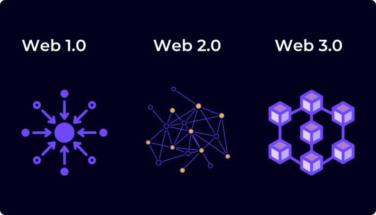 web 1 to web 3